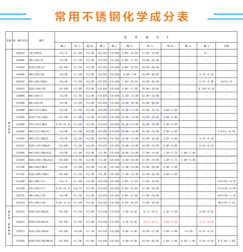 化學(xué)成分對(duì)照表.jpg